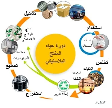 البلاستيك جزء لا يتجزء من حياتنا