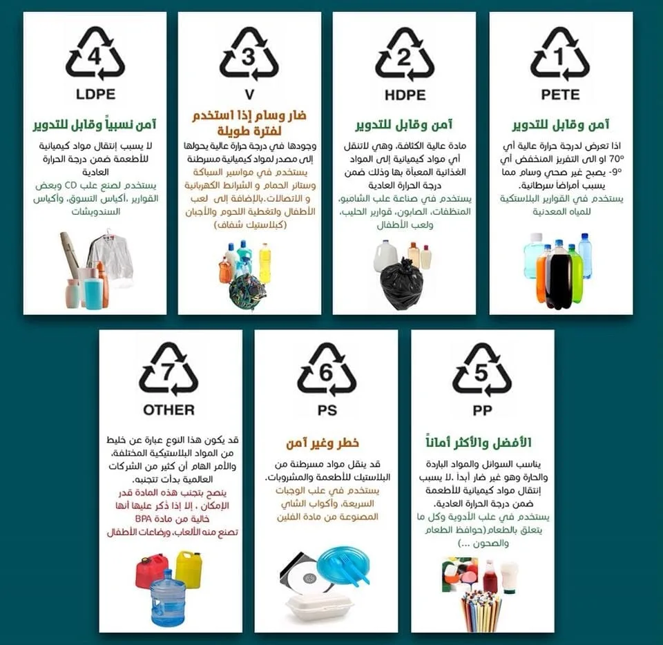  انواع البلاستيك المستخدم في التصنيع